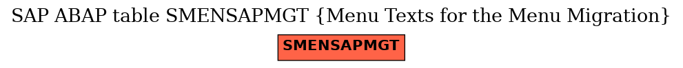 E-R Diagram for table SMENSAPMGT (Menu Texts for the Menu Migration)