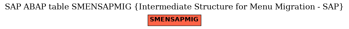 E-R Diagram for table SMENSAPMIG (Intermediate Structure for Menu Migration - SAP)