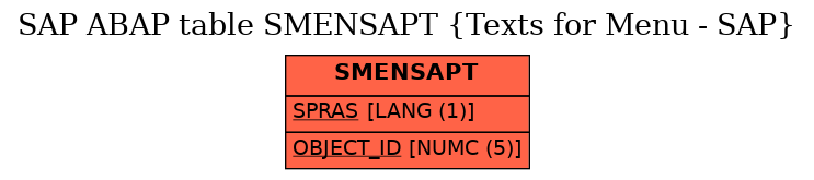 E-R Diagram for table SMENSAPT (Texts for Menu - SAP)