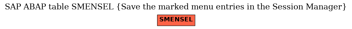 E-R Diagram for table SMENSEL (Save the marked menu entries in the Session Manager)