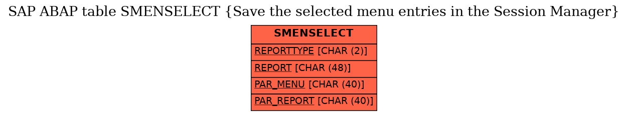 E-R Diagram for table SMENSELECT (Save the selected menu entries in the Session Manager)