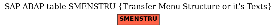 E-R Diagram for table SMENSTRU (Transfer Menu Structure or it's Texts)