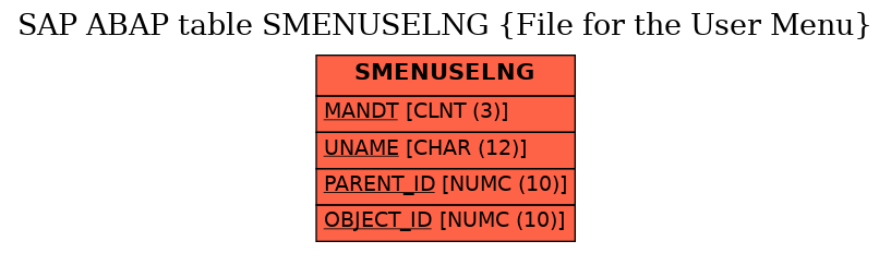 E-R Diagram for table SMENUSELNG (File for the User Menu)