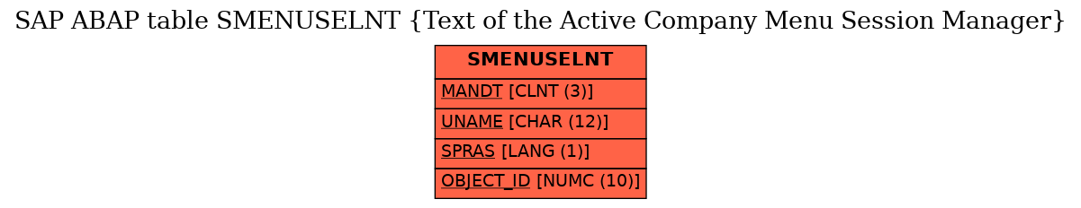 E-R Diagram for table SMENUSELNT (Text of the Active Company Menu Session Manager)