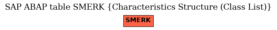 E-R Diagram for table SMERK (Characteristics Structure (Class List))