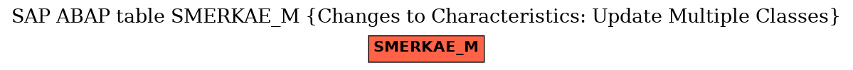 E-R Diagram for table SMERKAE_M (Changes to Characteristics: Update Multiple Classes)