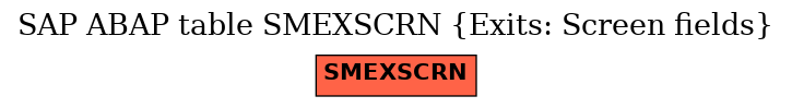 E-R Diagram for table SMEXSCRN (Exits: Screen fields)