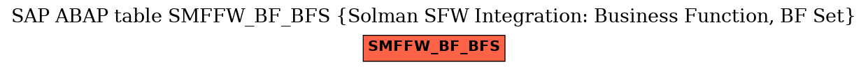 E-R Diagram for table SMFFW_BF_BFS (Solman SFW Integration: Business Function, BF Set)