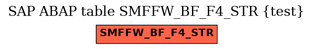 E-R Diagram for table SMFFW_BF_F4_STR (test)