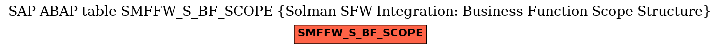 E-R Diagram for table SMFFW_S_BF_SCOPE (Solman SFW Integration: Business Function Scope Structure)
