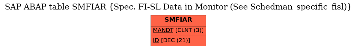 E-R Diagram for table SMFIAR (Spec. FI-SL Data in Monitor (See Schedman_specific_fisl))