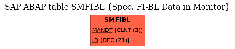 E-R Diagram for table SMFIBL (Spec. FI-BL Data in Monitor)