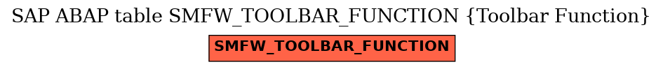 E-R Diagram for table SMFW_TOOLBAR_FUNCTION (Toolbar Function)