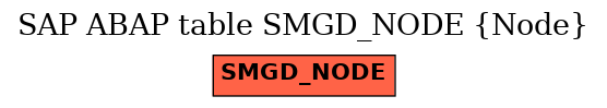 E-R Diagram for table SMGD_NODE (Node)