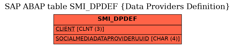 E-R Diagram for table SMI_DPDEF (Data Providers Definition)