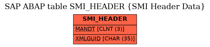 E-R Diagram for table SMI_HEADER (SMI Header Data)