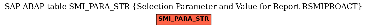 E-R Diagram for table SMI_PARA_STR (Selection Parameter and Value for Report RSMIPROACT)