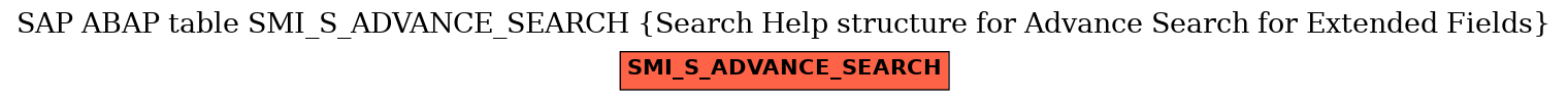 E-R Diagram for table SMI_S_ADVANCE_SEARCH (Search Help structure for Advance Search for Extended Fields)