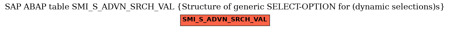 E-R Diagram for table SMI_S_ADVN_SRCH_VAL (Structure of generic SELECT-OPTION for (dynamic selections)s)