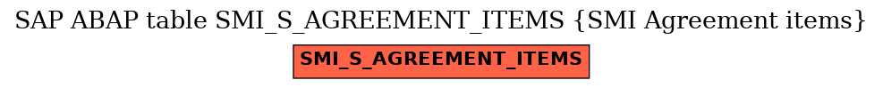 E-R Diagram for table SMI_S_AGREEMENT_ITEMS (SMI Agreement items)