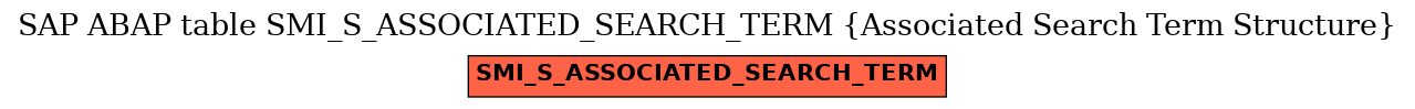 E-R Diagram for table SMI_S_ASSOCIATED_SEARCH_TERM (Associated Search Term Structure)