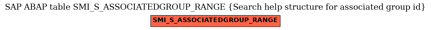 E-R Diagram for table SMI_S_ASSOCIATEDGROUP_RANGE (Search help structure for associated group id)