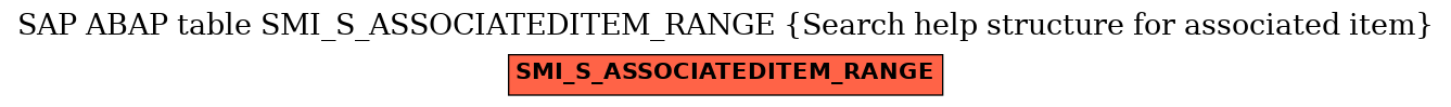 E-R Diagram for table SMI_S_ASSOCIATEDITEM_RANGE (Search help structure for associated item)