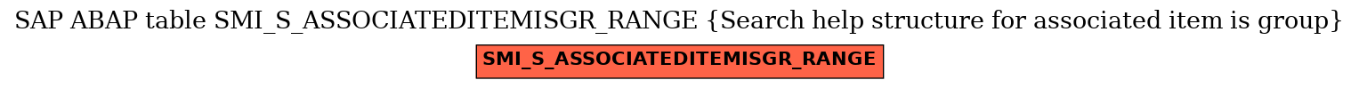 E-R Diagram for table SMI_S_ASSOCIATEDITEMISGR_RANGE (Search help structure for associated item is group)
