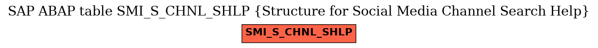 E-R Diagram for table SMI_S_CHNL_SHLP (Structure for Social Media Channel Search Help)