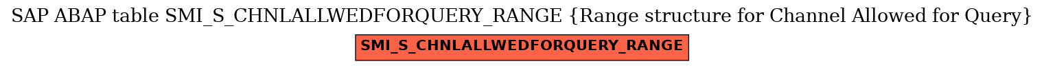 E-R Diagram for table SMI_S_CHNLALLWEDFORQUERY_RANGE (Range structure for Channel Allowed for Query)