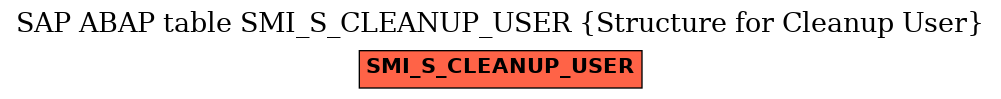 E-R Diagram for table SMI_S_CLEANUP_USER (Structure for Cleanup User)