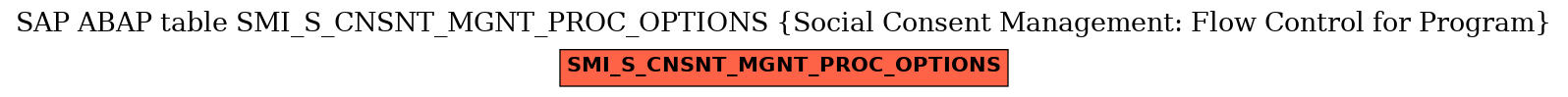 E-R Diagram for table SMI_S_CNSNT_MGNT_PROC_OPTIONS (Social Consent Management: Flow Control for Program)