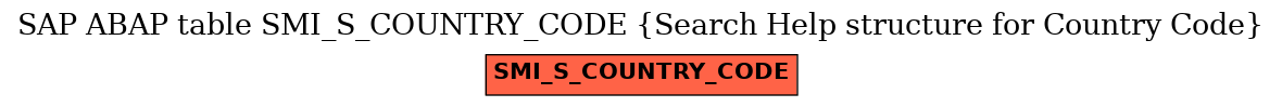 E-R Diagram for table SMI_S_COUNTRY_CODE (Search Help structure for Country Code)