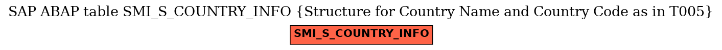 E-R Diagram for table SMI_S_COUNTRY_INFO (Structure for Country Name and Country Code as in T005)