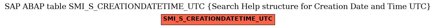 E-R Diagram for table SMI_S_CREATIONDATETIME_UTC (Search Help structure for Creation Date and Time UTC)