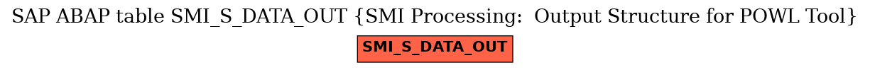 E-R Diagram for table SMI_S_DATA_OUT (SMI Processing:  Output Structure for POWL Tool)