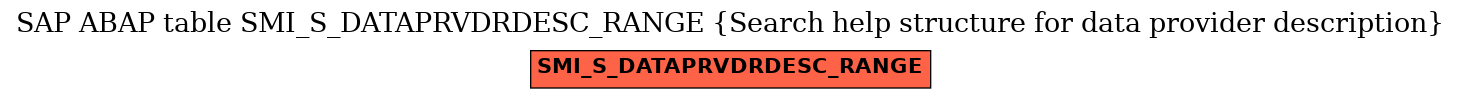 E-R Diagram for table SMI_S_DATAPRVDRDESC_RANGE (Search help structure for data provider description)