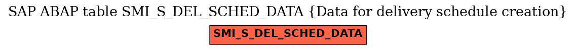 E-R Diagram for table SMI_S_DEL_SCHED_DATA (Data for delivery schedule creation)