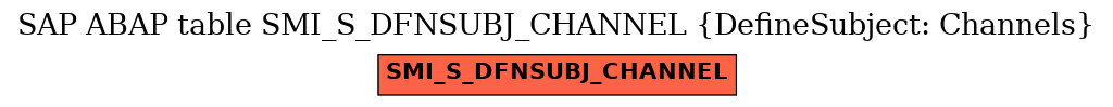 E-R Diagram for table SMI_S_DFNSUBJ_CHANNEL (DefineSubject: Channels)