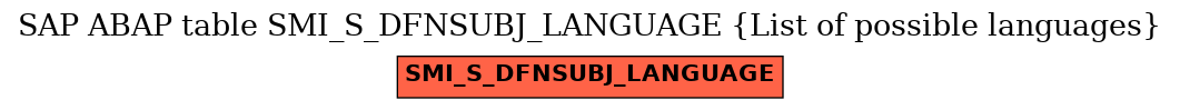 E-R Diagram for table SMI_S_DFNSUBJ_LANGUAGE (List of possible languages)