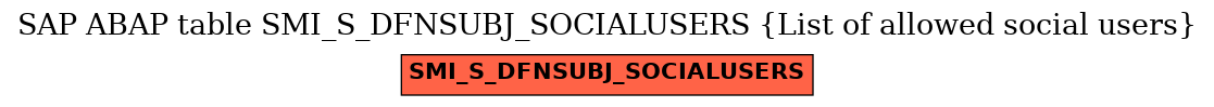 E-R Diagram for table SMI_S_DFNSUBJ_SOCIALUSERS (List of allowed social users)