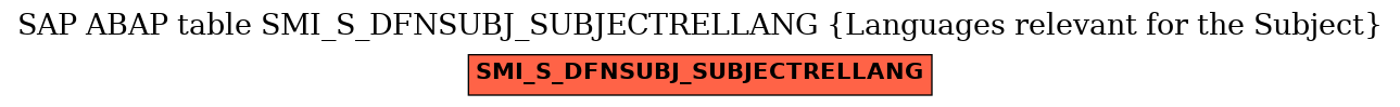 E-R Diagram for table SMI_S_DFNSUBJ_SUBJECTRELLANG (Languages relevant for the Subject)