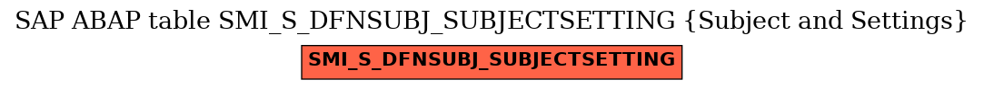 E-R Diagram for table SMI_S_DFNSUBJ_SUBJECTSETTING (Subject and Settings)