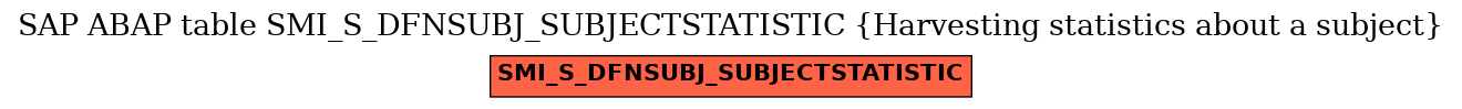 E-R Diagram for table SMI_S_DFNSUBJ_SUBJECTSTATISTIC (Harvesting statistics about a subject)