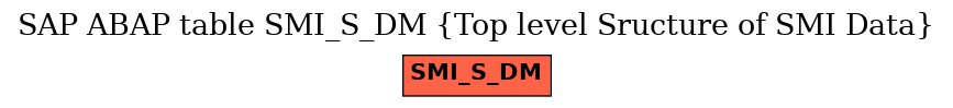 E-R Diagram for table SMI_S_DM (Top level Sructure of SMI Data)