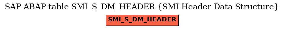 E-R Diagram for table SMI_S_DM_HEADER (SMI Header Data Structure)