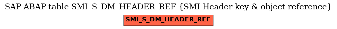 E-R Diagram for table SMI_S_DM_HEADER_REF (SMI Header key & object reference)