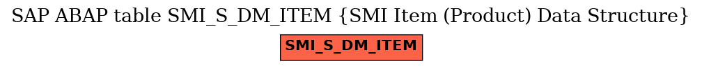 E-R Diagram for table SMI_S_DM_ITEM (SMI Item (Product) Data Structure)