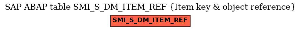 E-R Diagram for table SMI_S_DM_ITEM_REF (Item key & object reference)