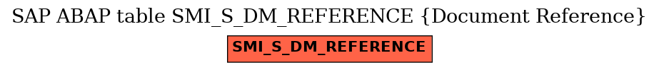 E-R Diagram for table SMI_S_DM_REFERENCE (Document Reference)